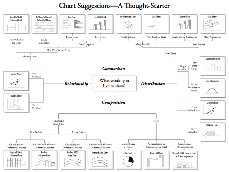 chart-suggestions