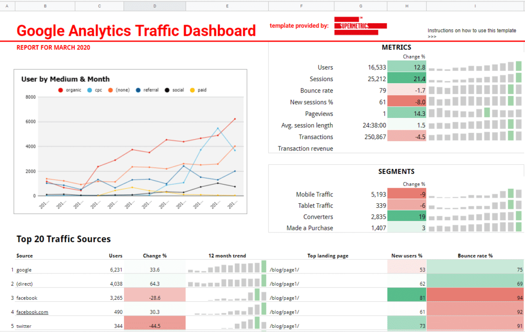supermetrics-google analytic